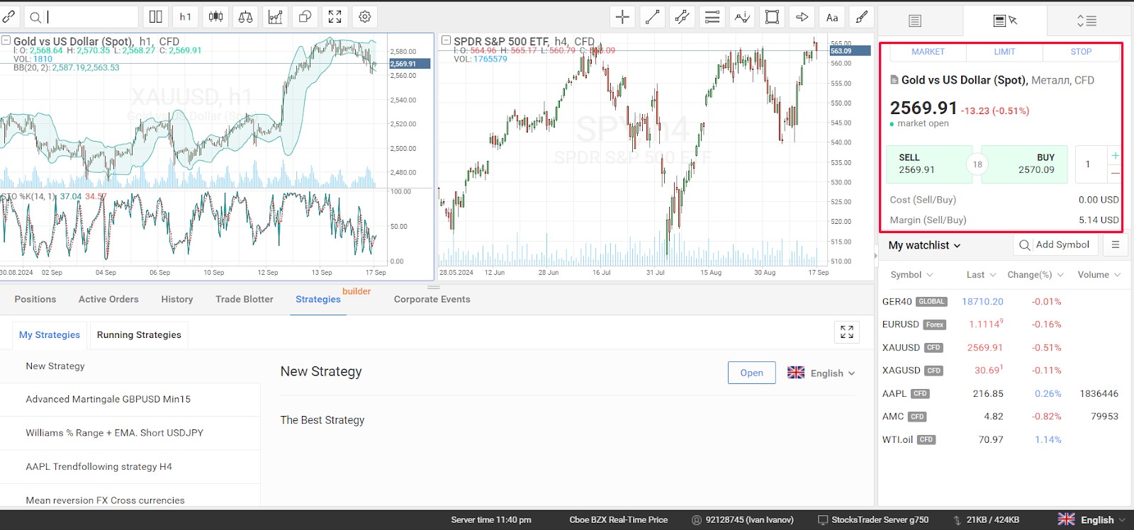Відкриття угоди в терміналі R StocksTrader від RoboForex