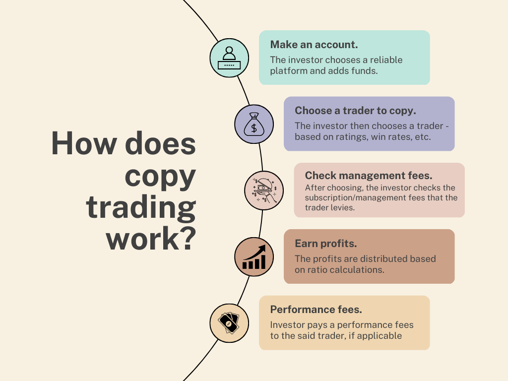 Comment fonctionne le Copy trading sur le Forex ?