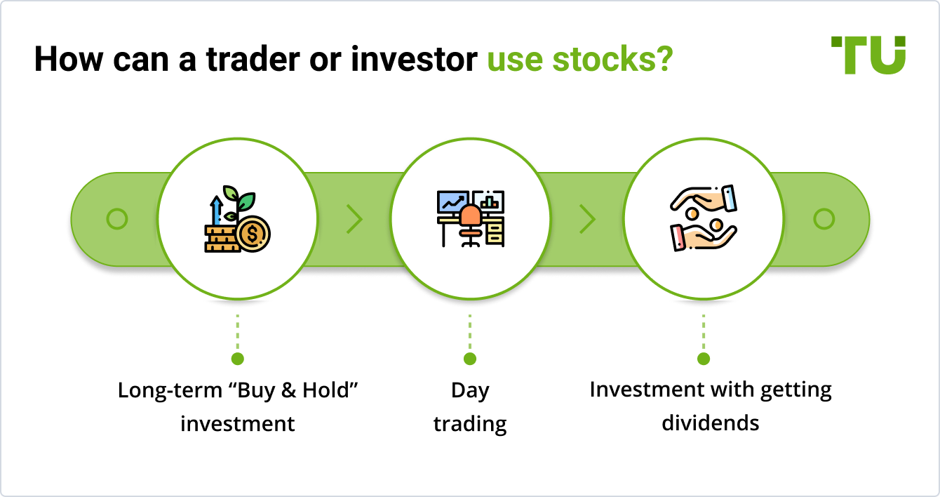 How can a trader or investor use stocks?