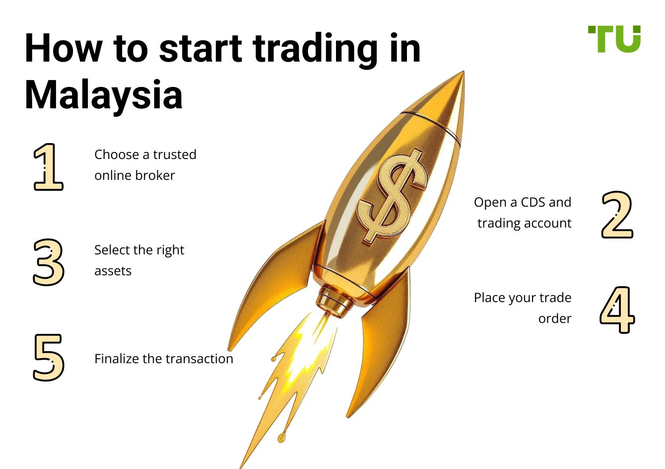 How to start trading in Malaysia