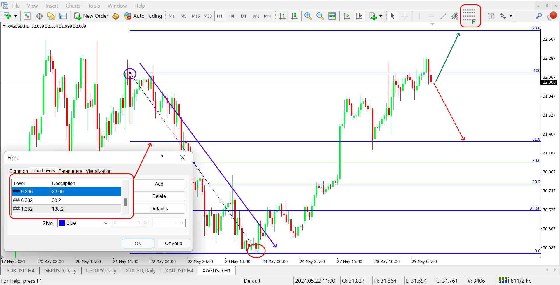 Fibo Levels in MetaTrader