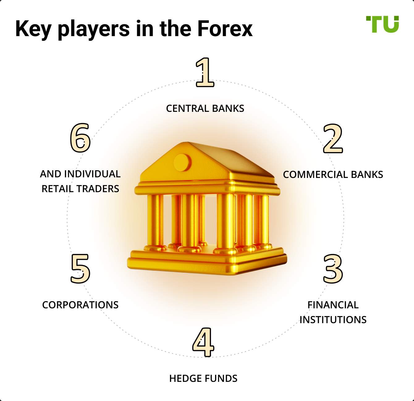 Key players in the Forex market 