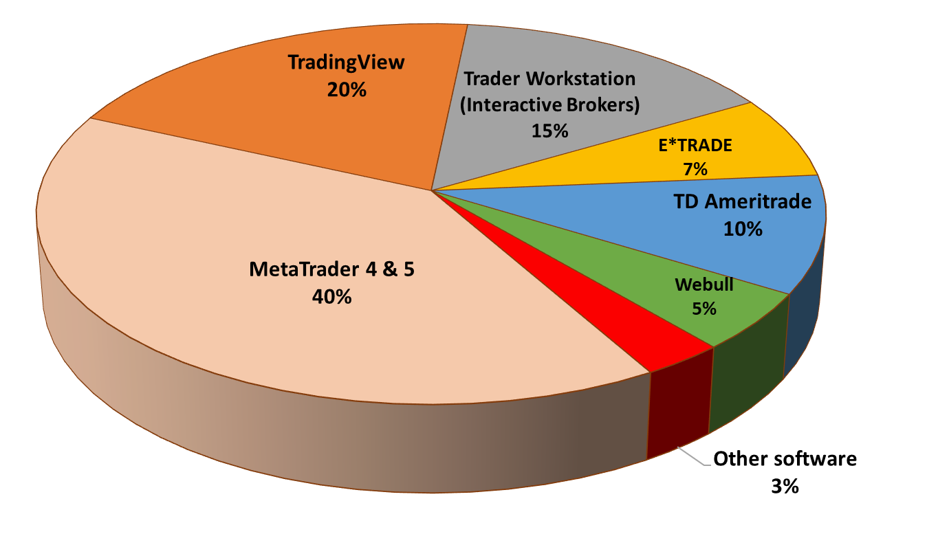 Popular trading software platforms