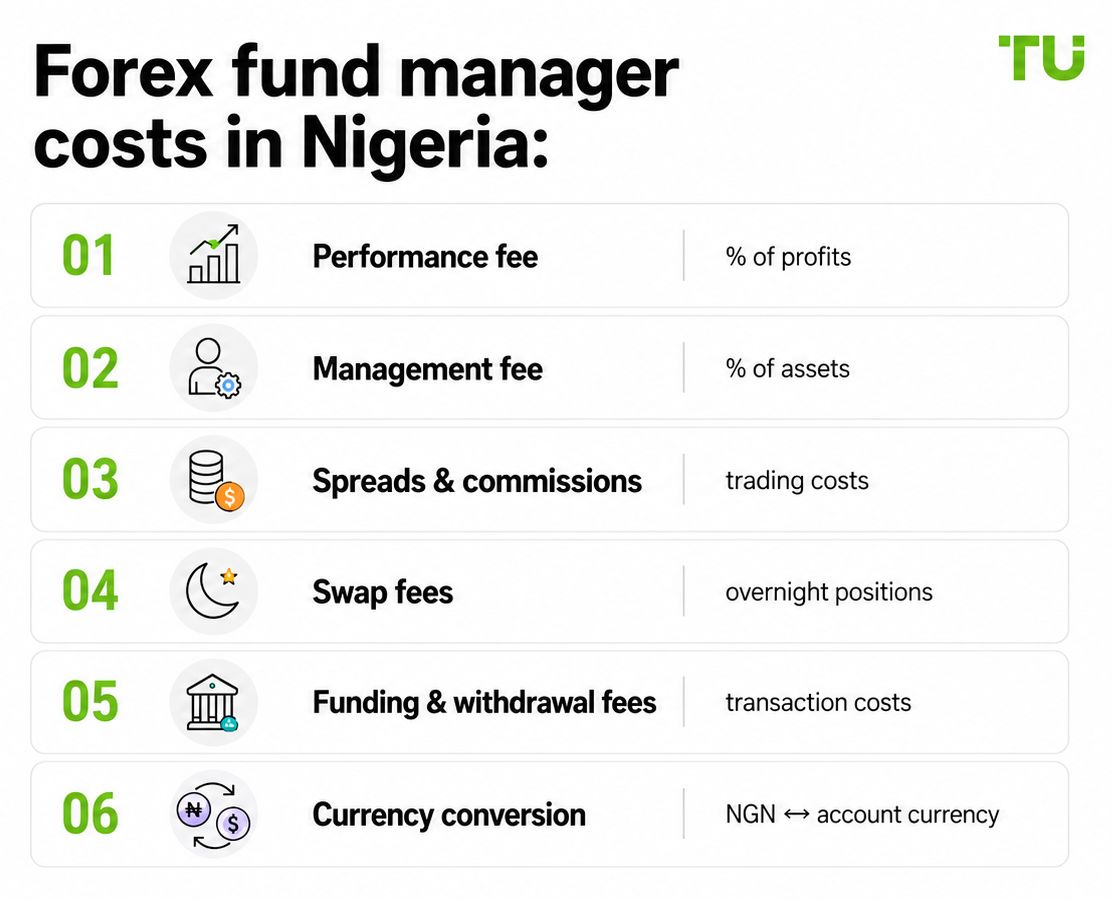 Forex fund manager costs in Nigeria