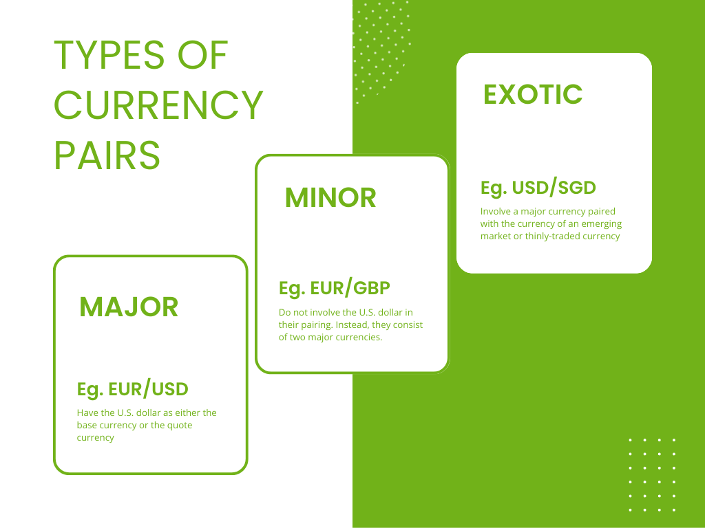  Currency pairs classification