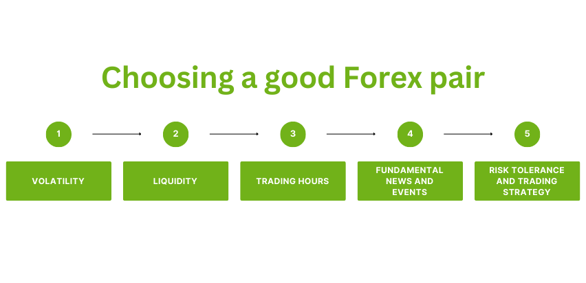 Key factors how to choose a good Forex pair