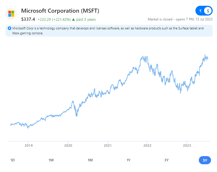 Microsoft (MSFT) stock chart