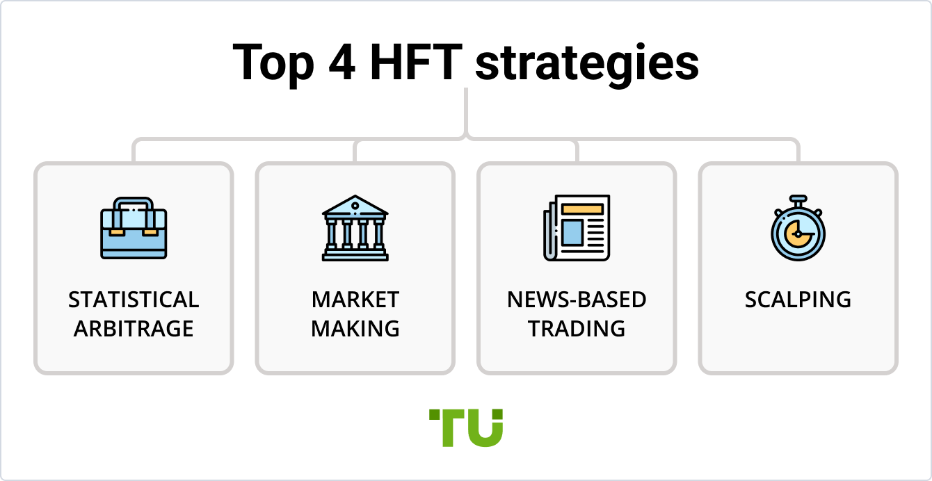 Top 4 HFT strategies
