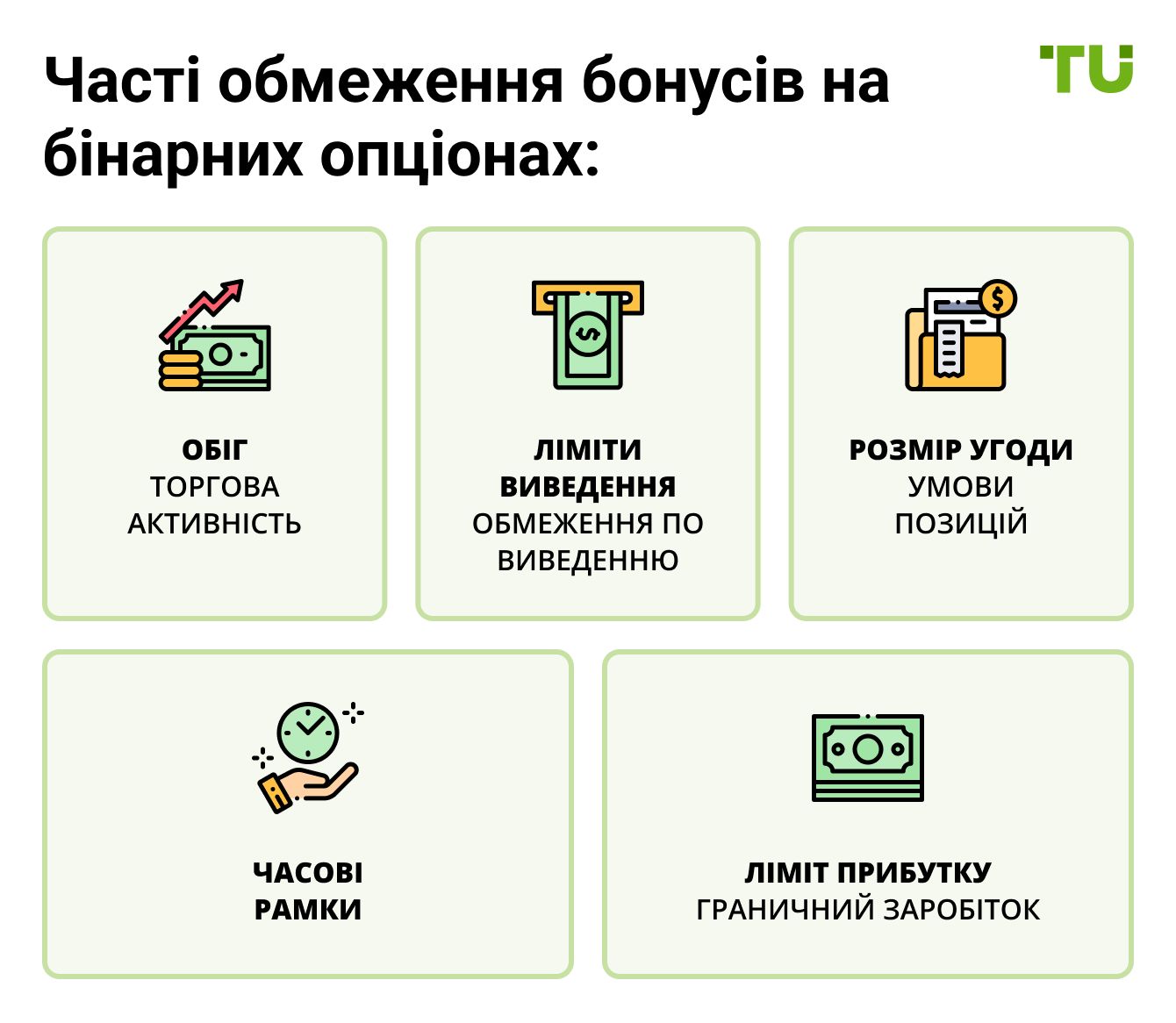 Часті обмеження бонусів на бінарних опціонах