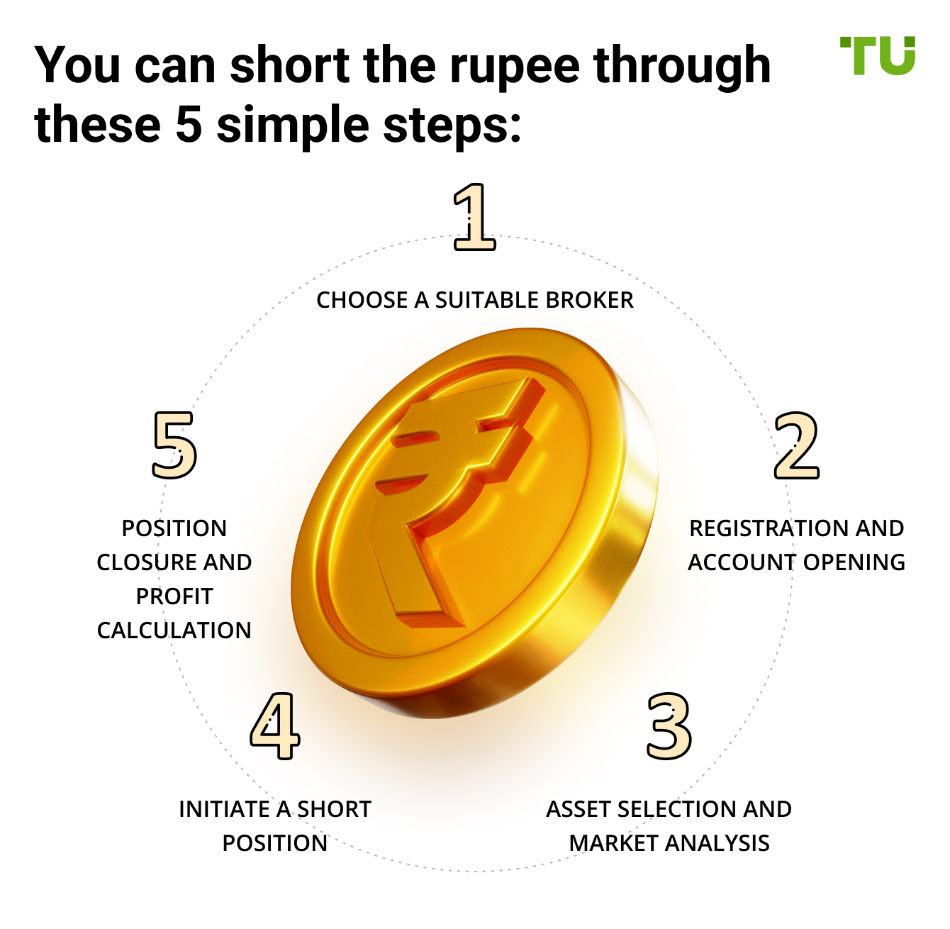 the-best-brokers-to-short-rupee