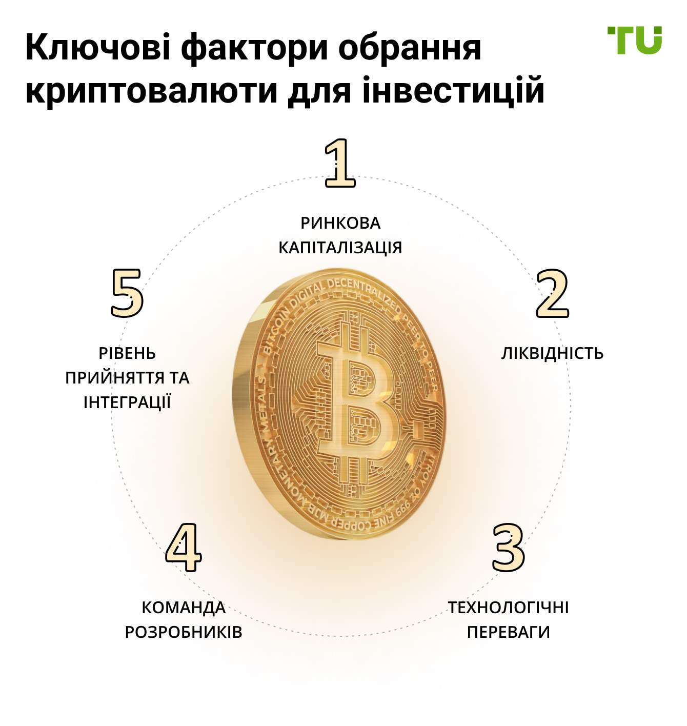 Ключові фактори обрання криптовалюти для інвестицій