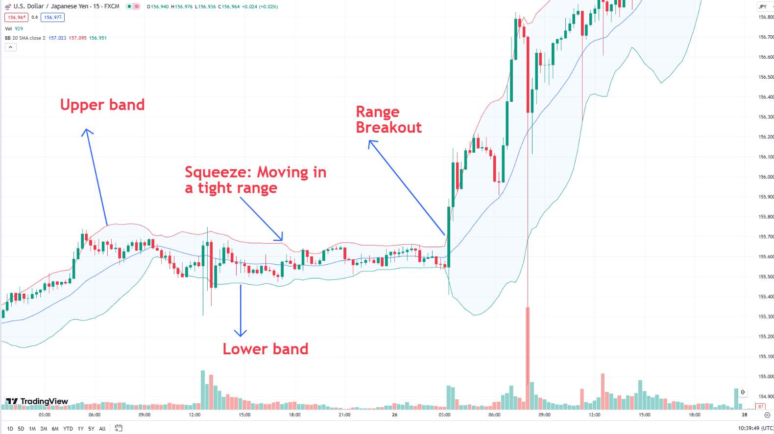 Bollinger band strategy
