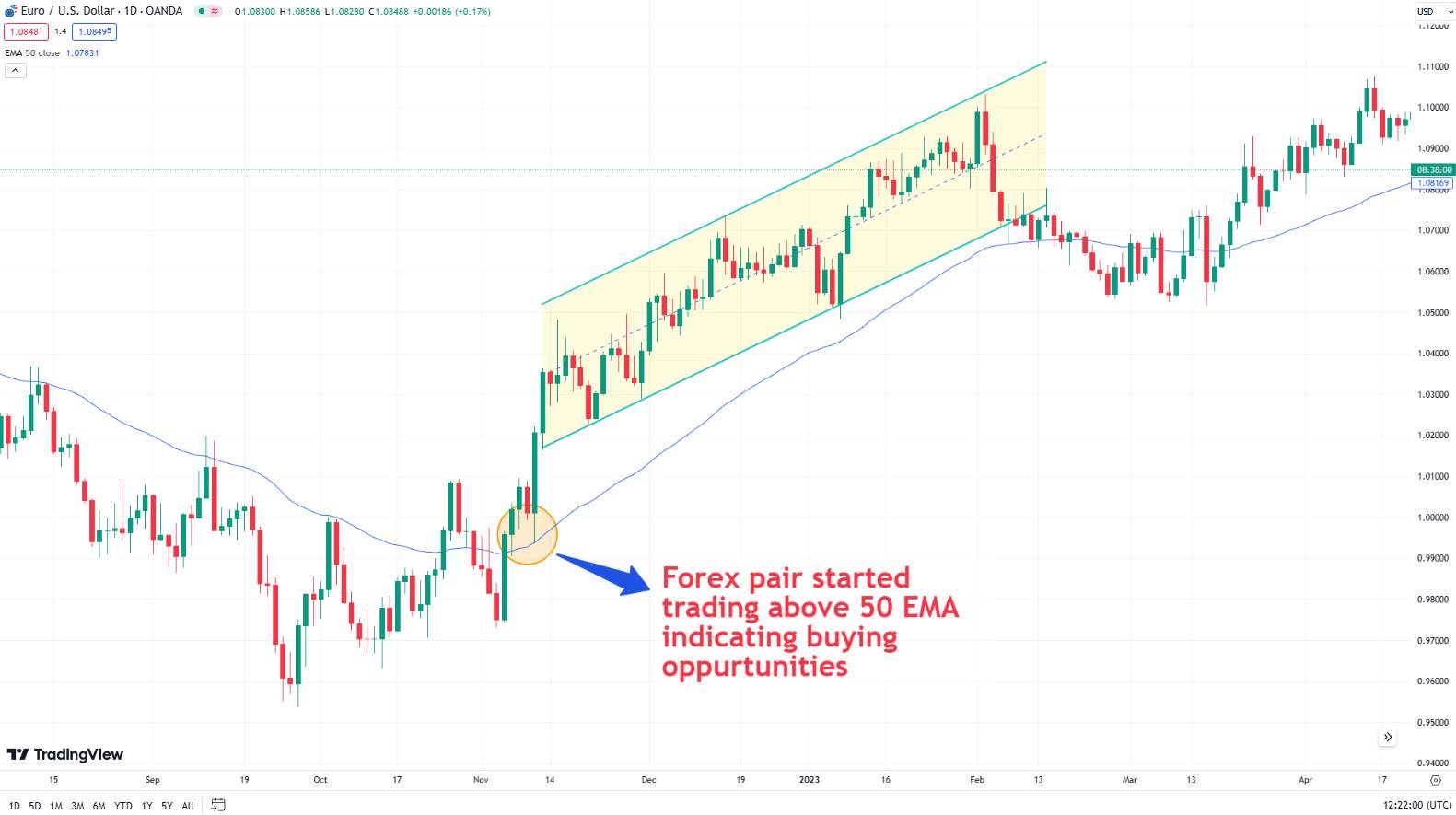 Trend following strategy