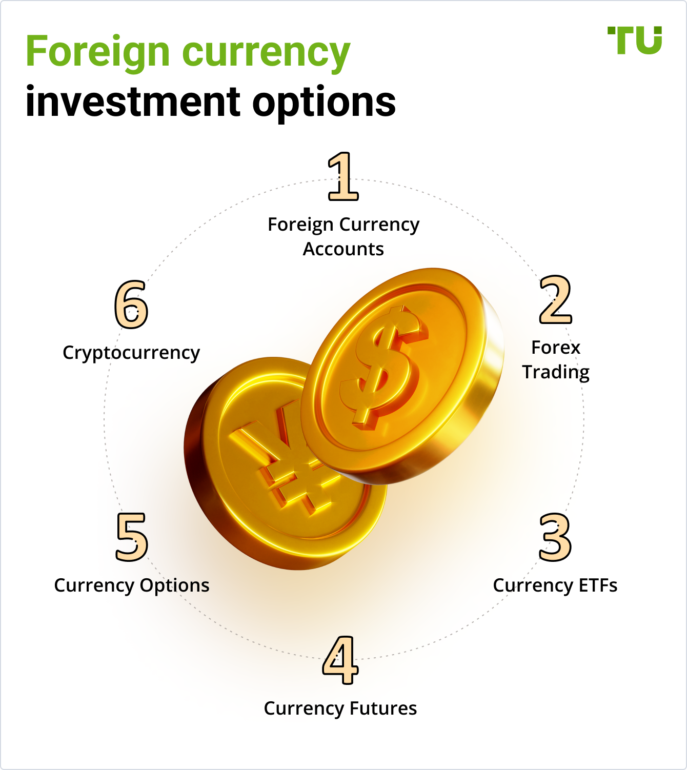 Foreign currency investment options