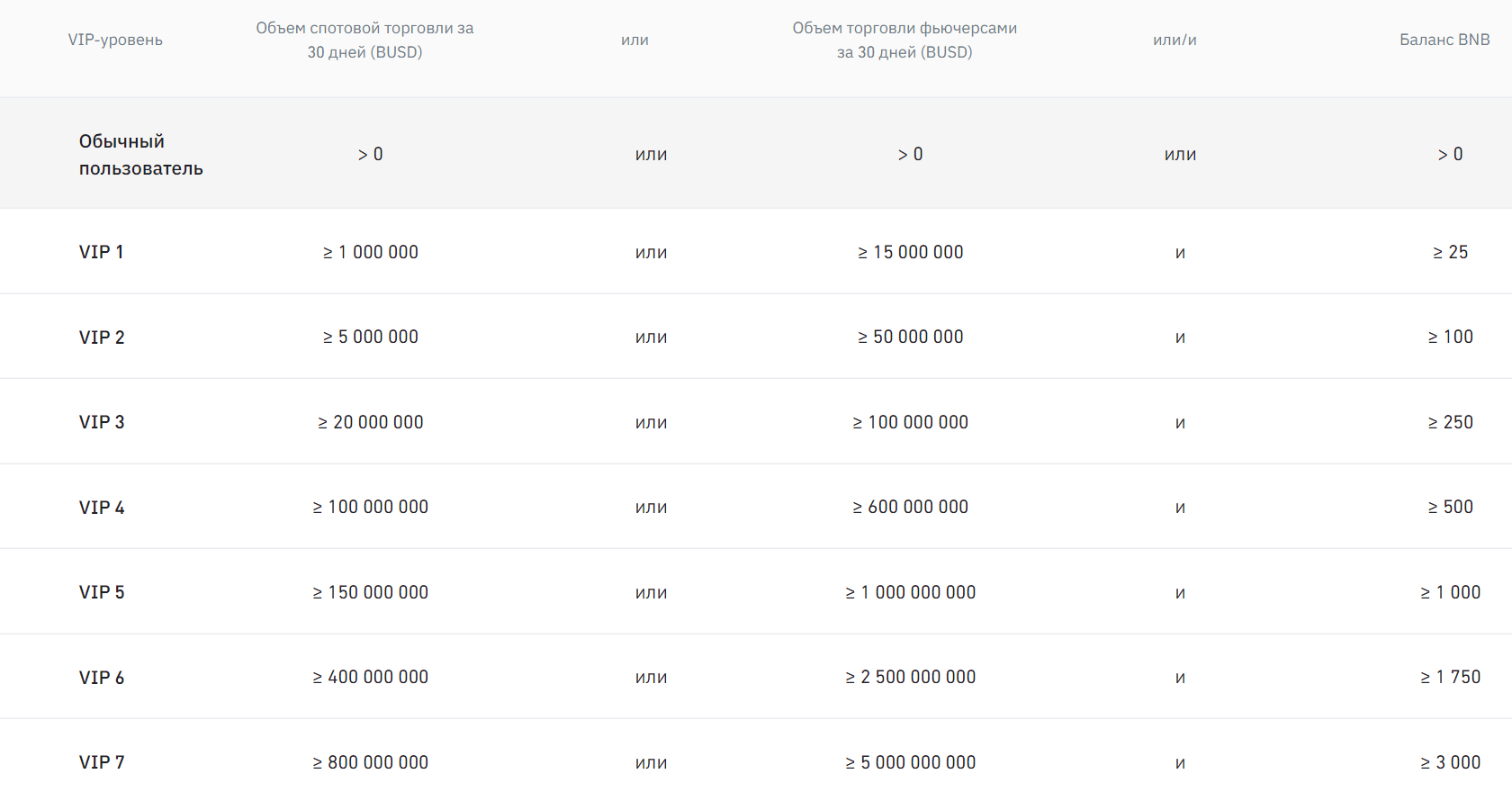 Binance