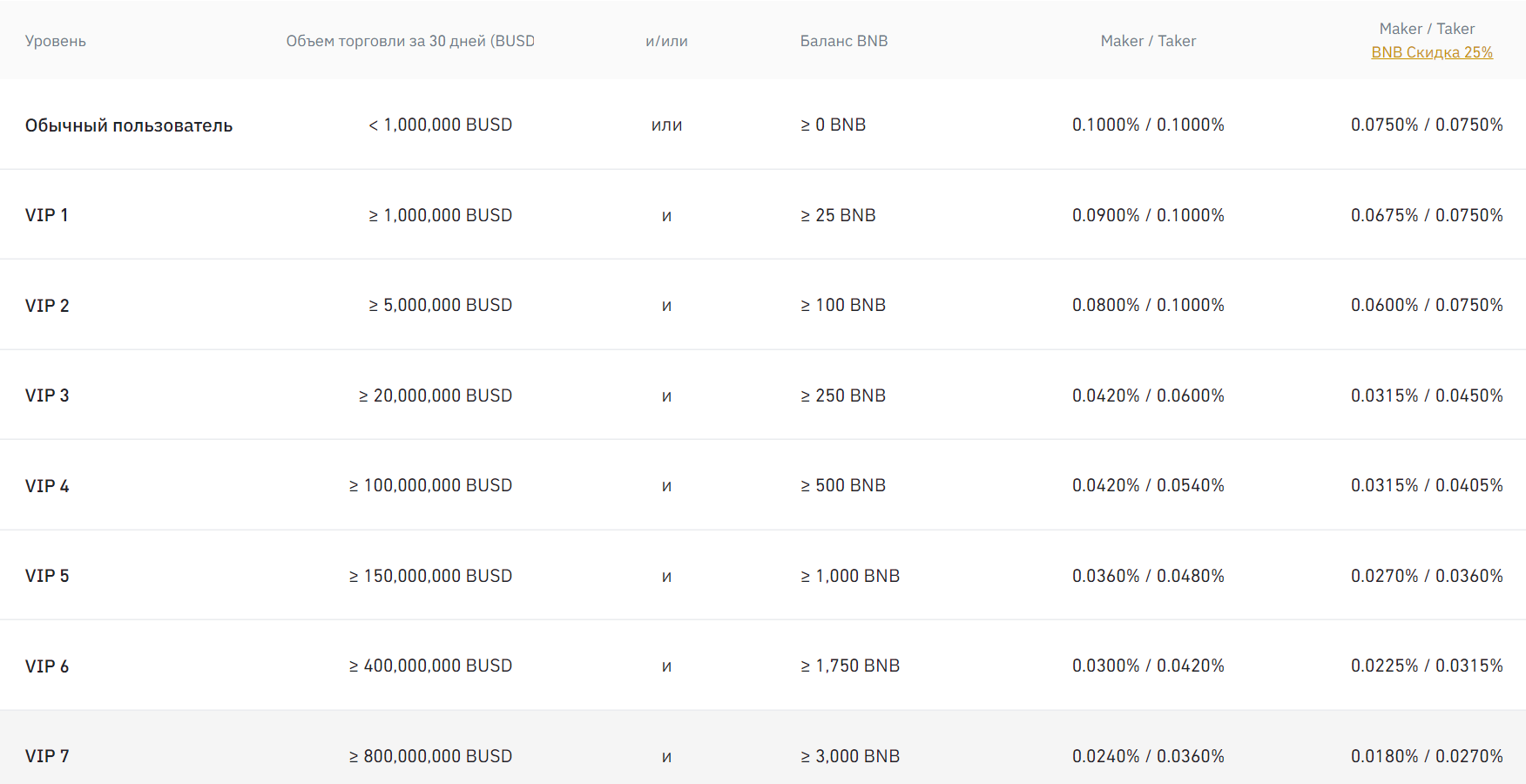 Binance