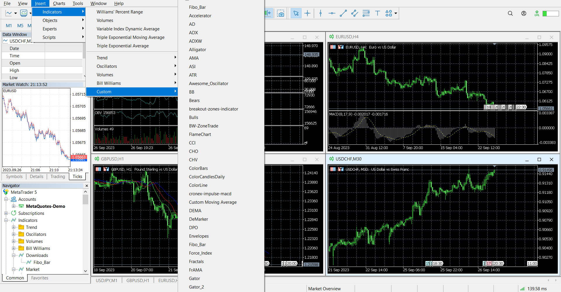 Technical analysis tools