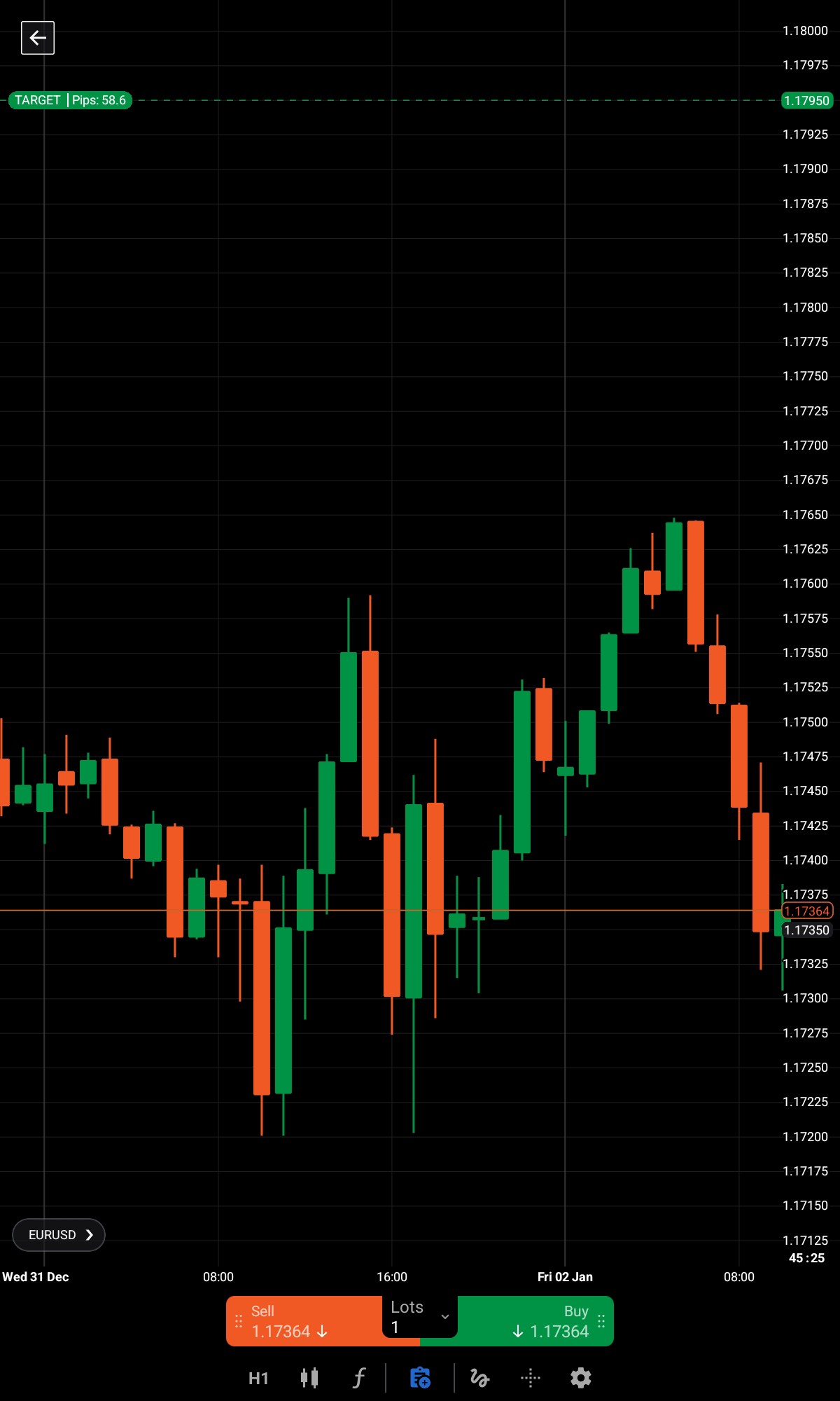 Chartsignal