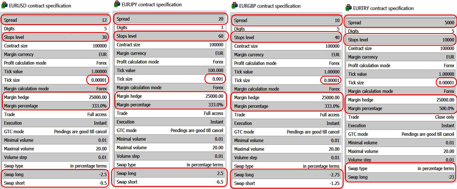 Vergleich der technischen Parameter des Hauptpaares und seiner Cross-Assets