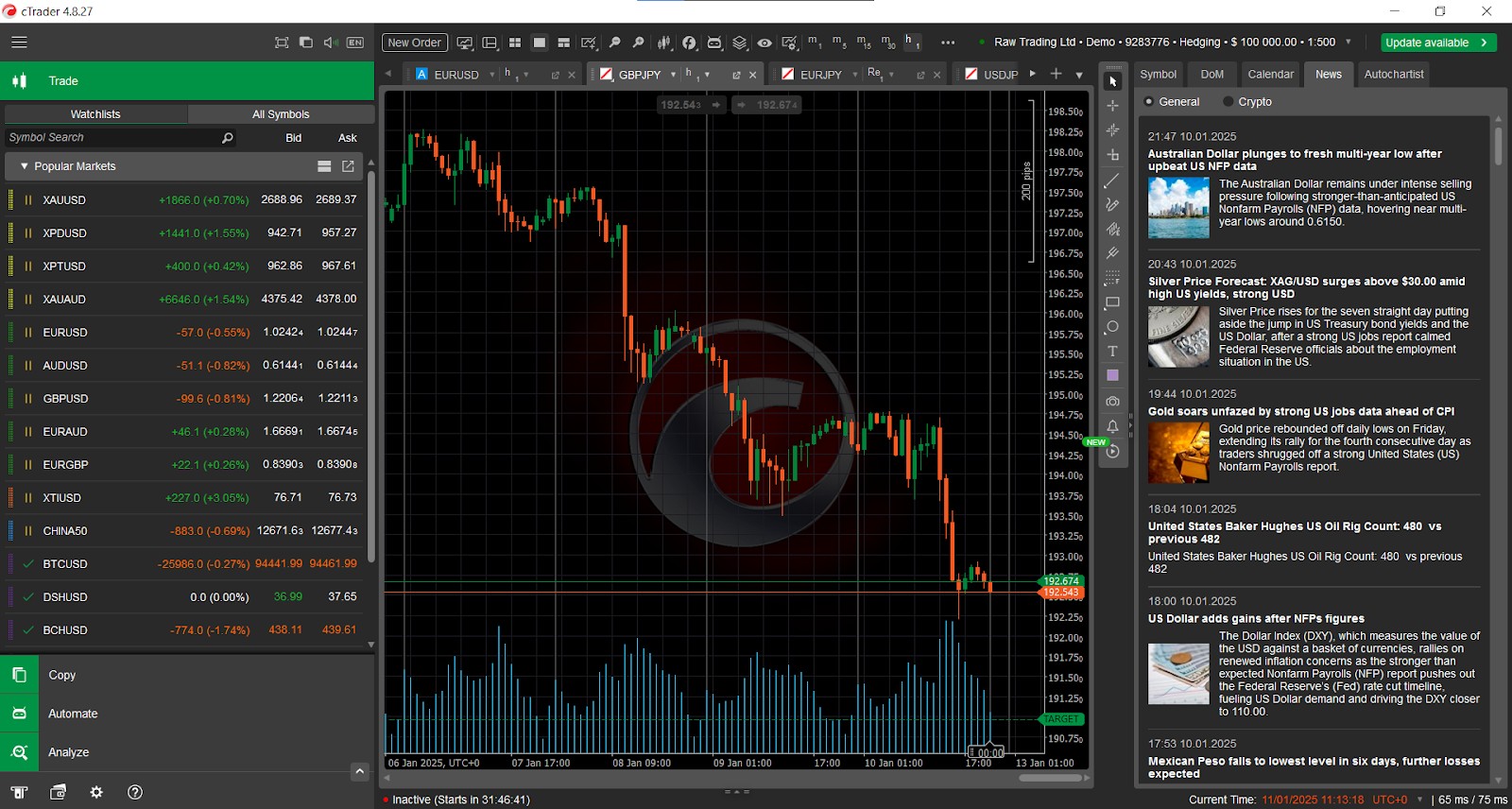 cTrader