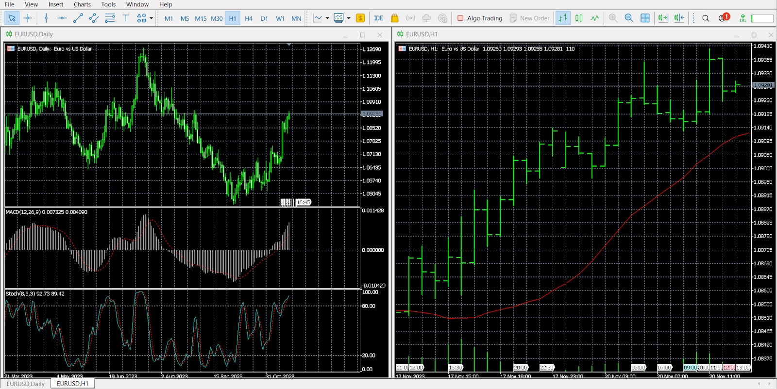 <span translate="no">Metatrader</span> 5 (MT5)