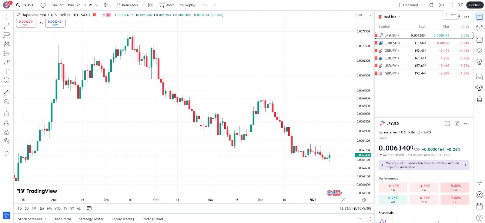 TradingView
