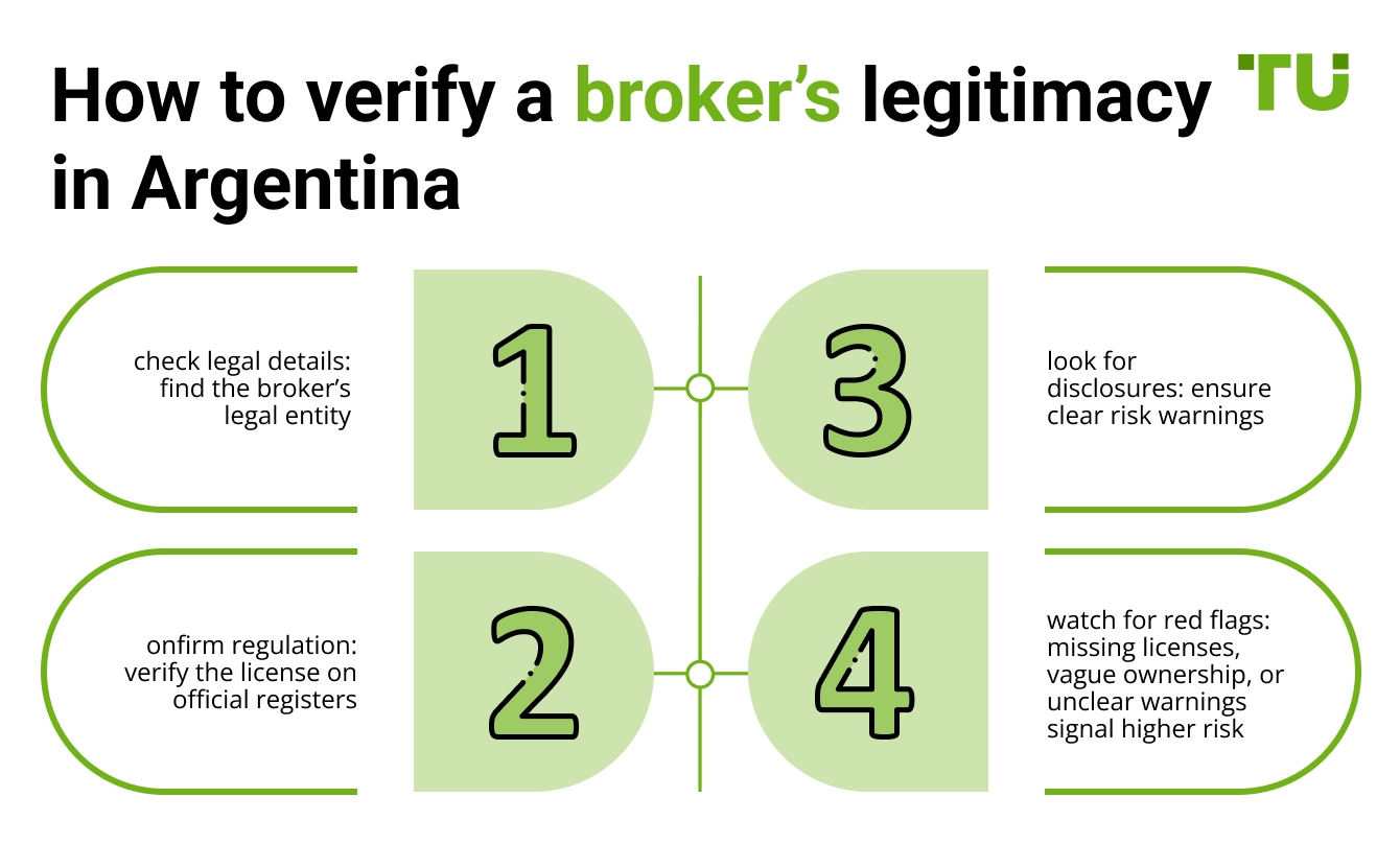 How to verify a broker’s legitimacy in Argentina 