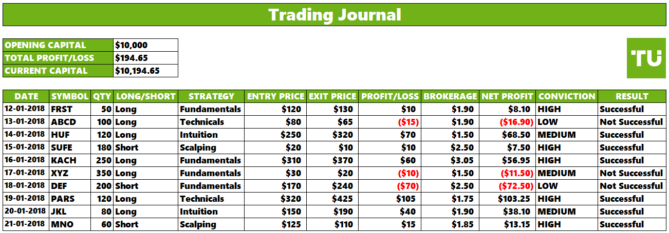 Excel trading journal – Final result