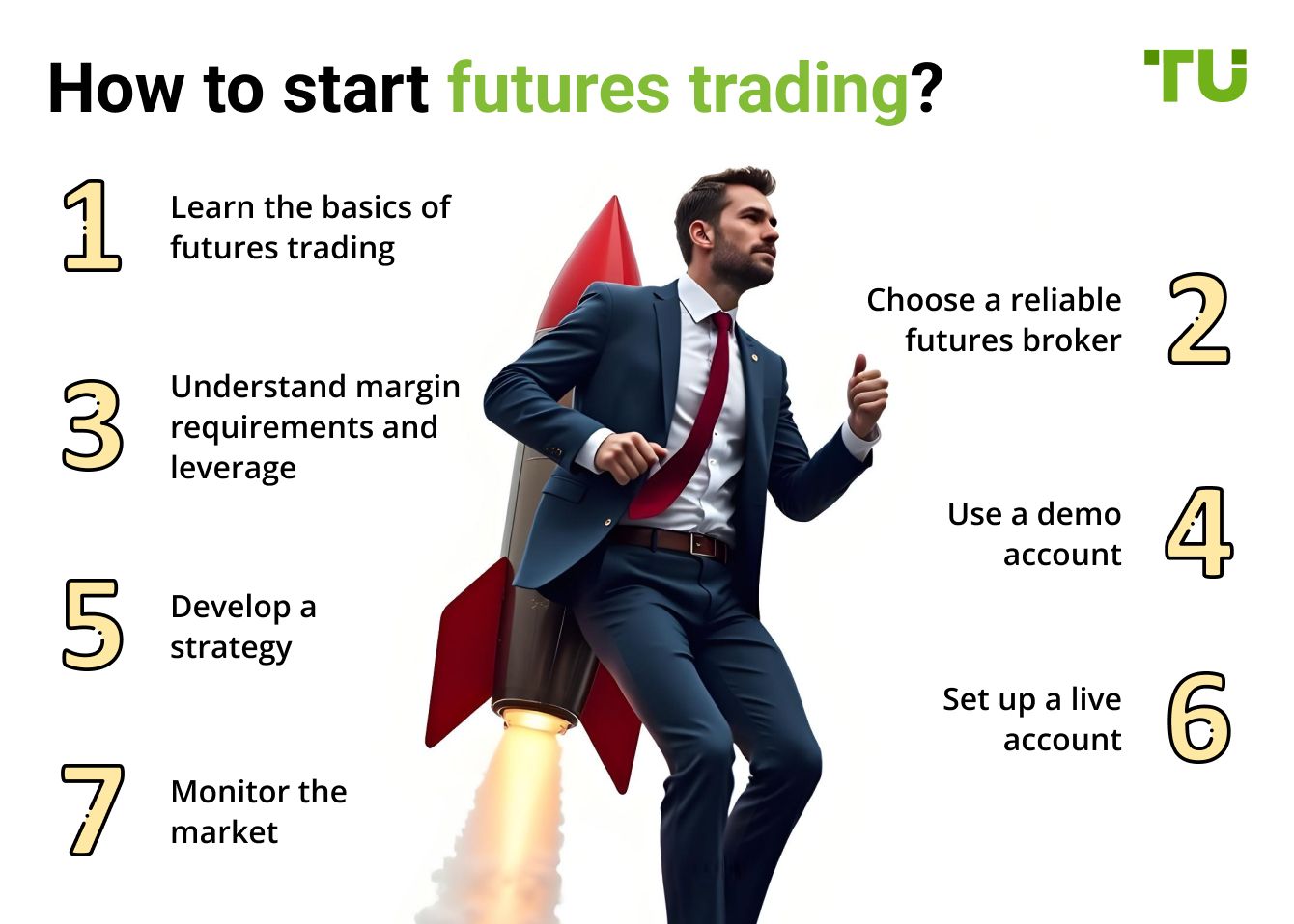 How to start futures trading?