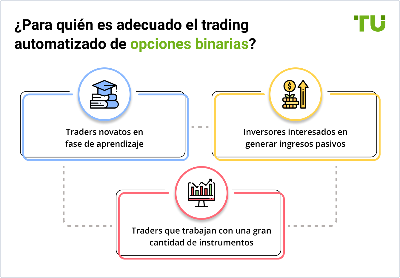 ¿Para quién es adecuado el trading automatizado de opciones binarias?