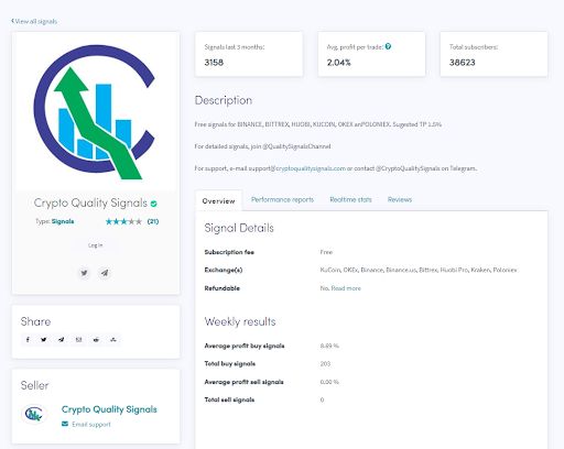 Cryptohopper Signals