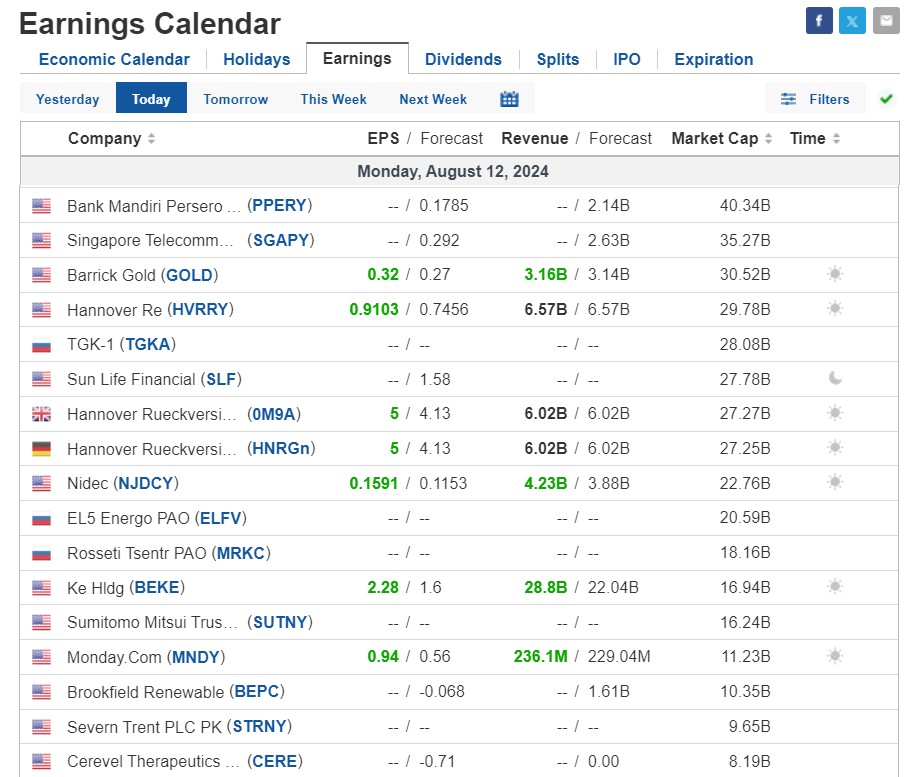 Earnings Calendar