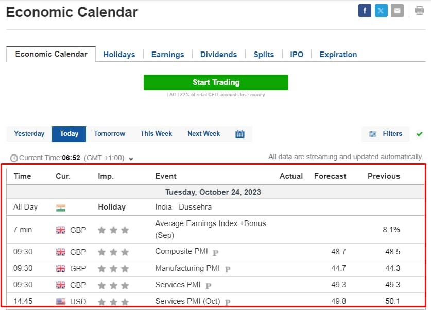 Economic calendar