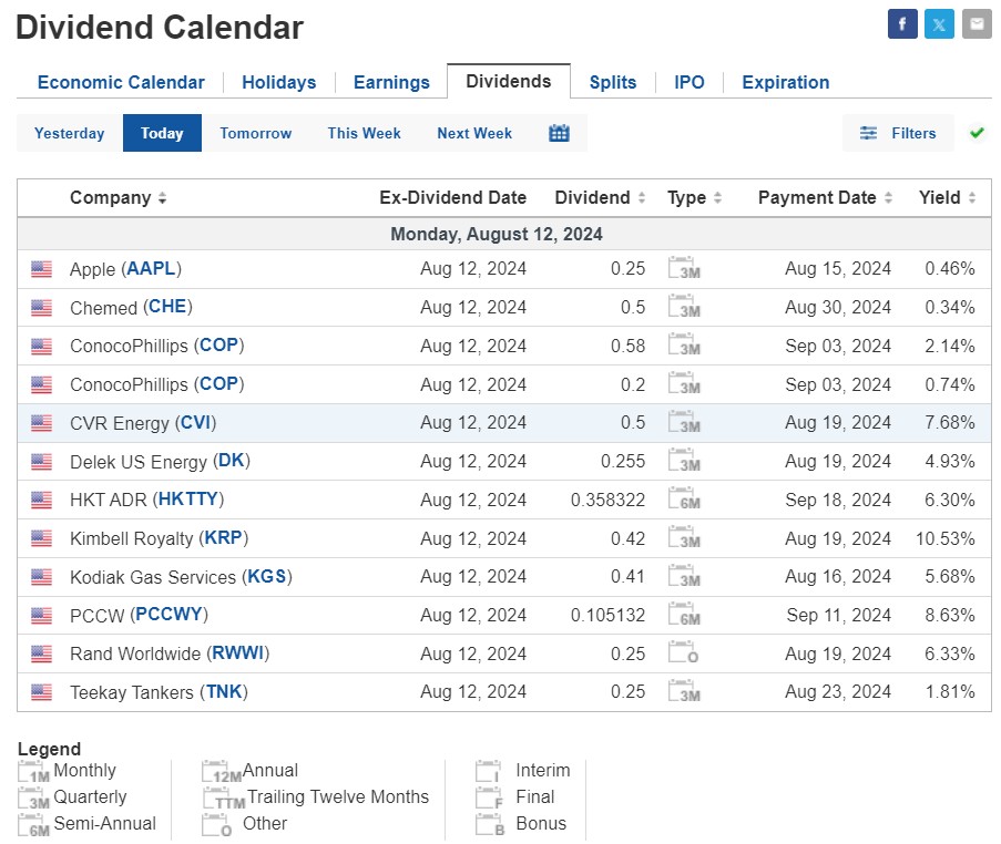 Official Dividend Payment Schedule