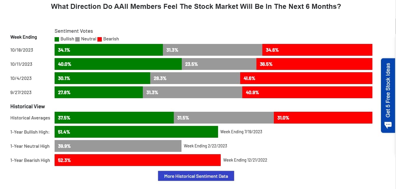Tools for sentiment analysis