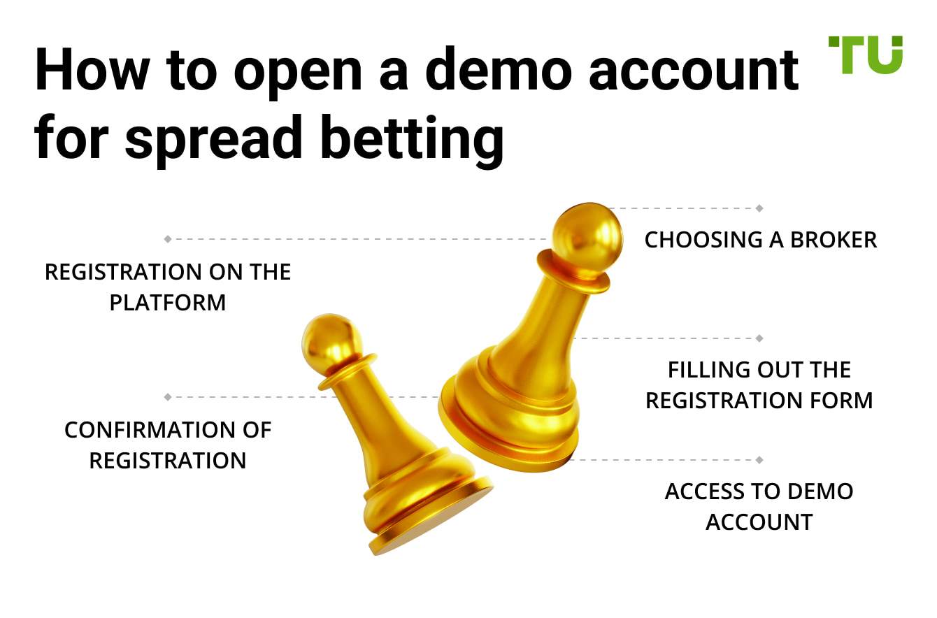 How to open a demo account for spread betting