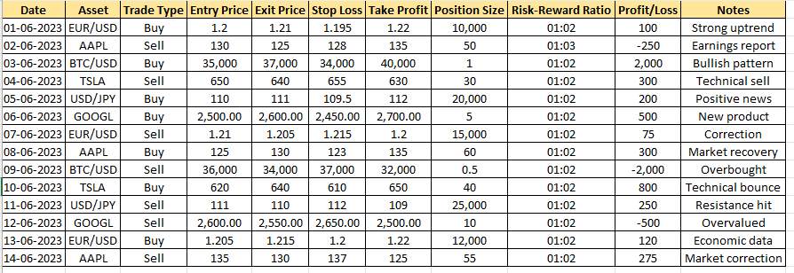 Example of trading journal