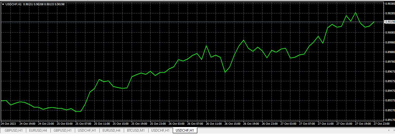 Line charts