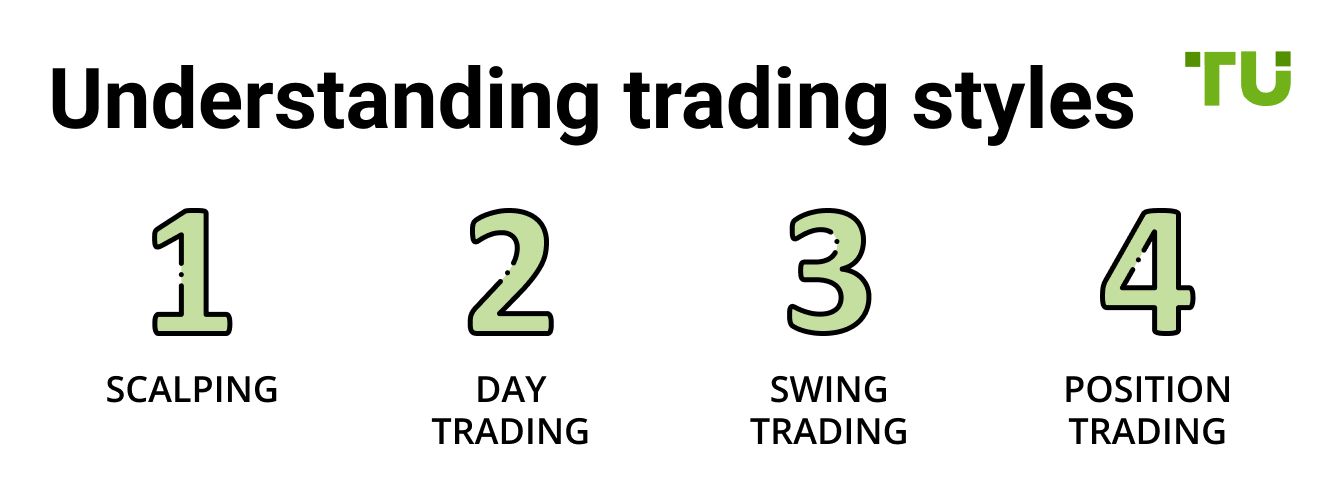 Understanding trading styles