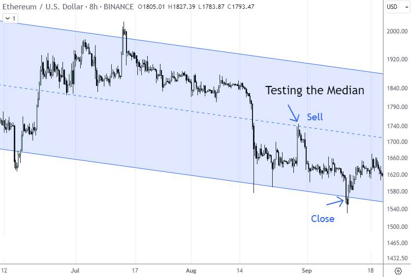 Using technical analysis to identify trends and patterns