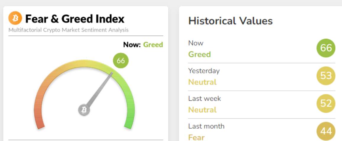 Screenshot of the Fear and Greed indicator