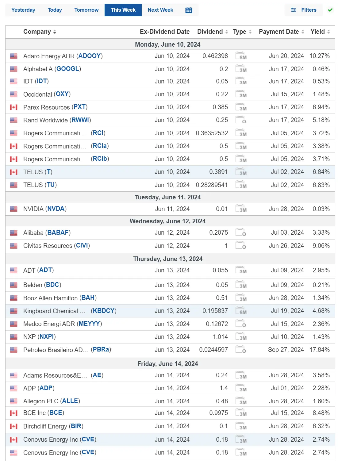 Dividend Calendar