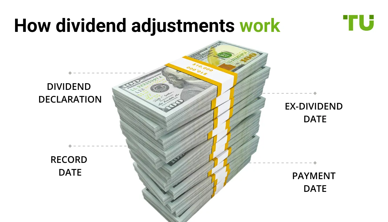How dividend adjustments work