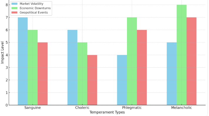 Impact of external factors on trading behavior