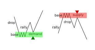 Drop-base-rally og rally-base-drop