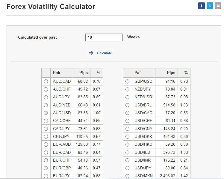 Volatility calculator tool