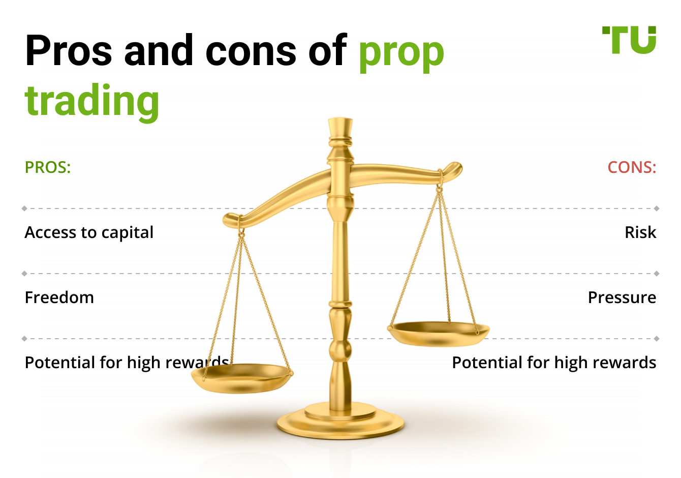 Pros and cons of prop trading