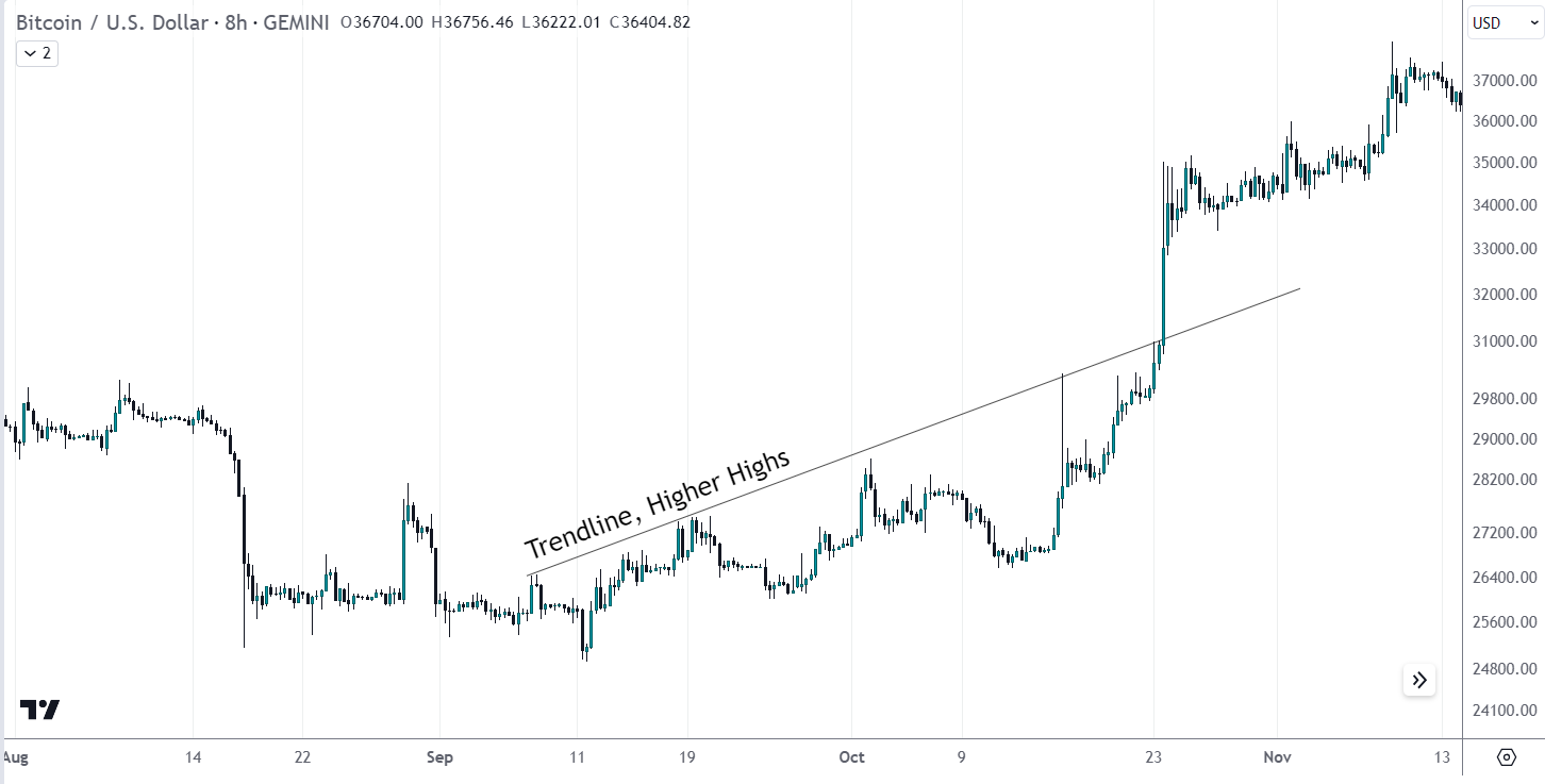 BTC/USD chart -Source: Tradingview