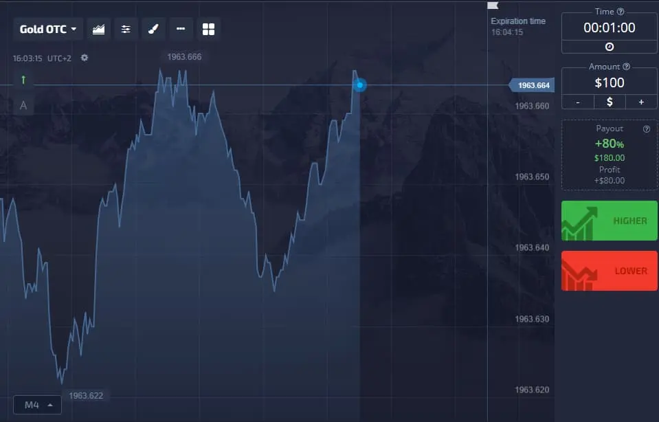 Gold options chart