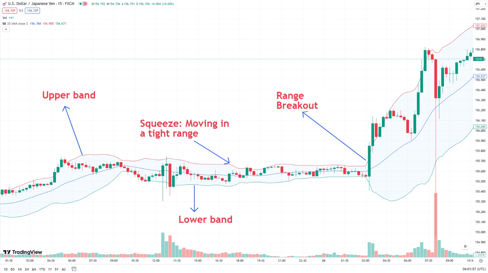 Bollinger band strategy